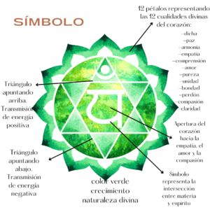 simbolo chakra corazon