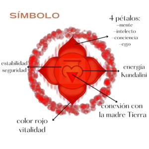 simbolo chakra raiz