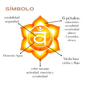 simbolo chakra sacro