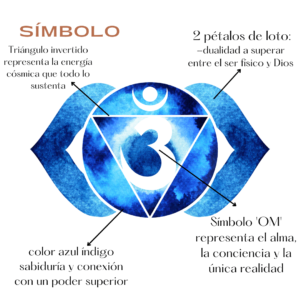 simbolo chakra tercer ojo