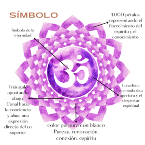 simbolo chakra coronilla