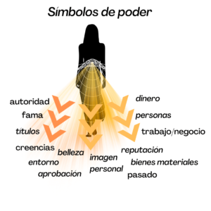 simbolos de poder contenidos en los chakras