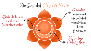 simbolo chakra sacro