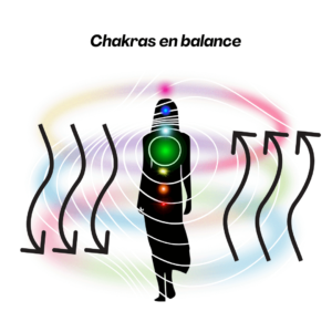 chakras en balance