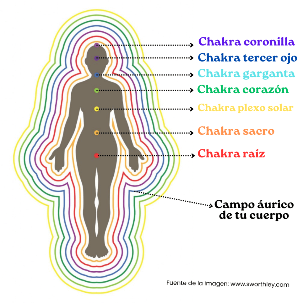 los chakras en tu campo aurico