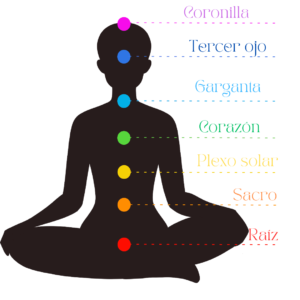 los 7 chakras en el cuerpo